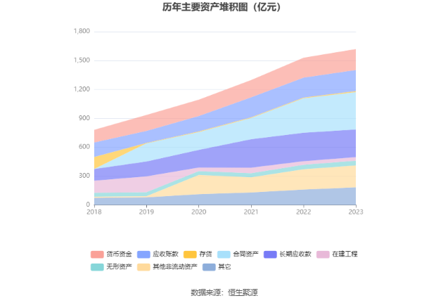 隧道股份：2023年净利同比增长2.92% 拟10派2.3元