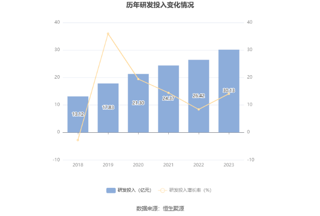 隧道股份：2023年净利同比增长2.92% 拟10派2.3元