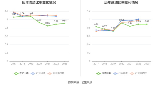 隧道股份：2023年净利同比增长2.92% 拟10派2.3元