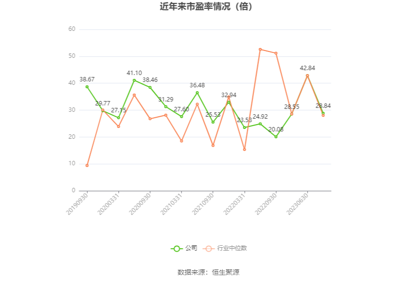 华致酒行：2023年净利同比下降35.78% 拟10派1.16元