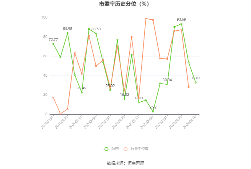 华致酒行：2023年净利同比下降35.78% 拟10派1.16元