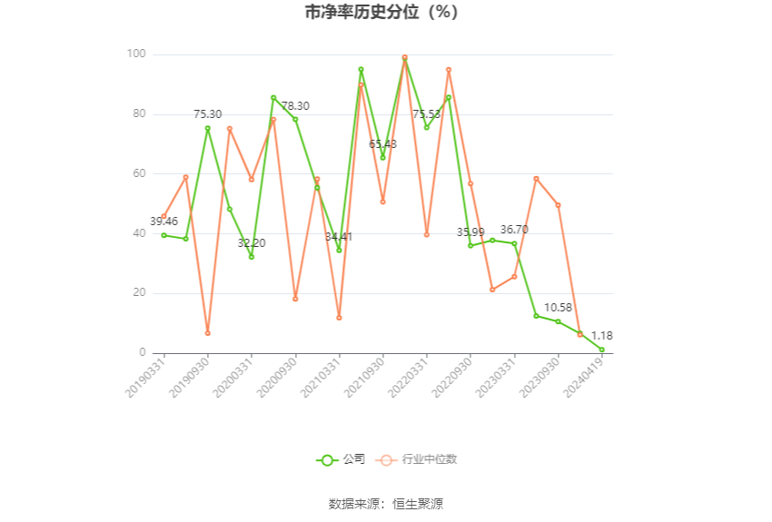 华致酒行：2023年净利同比下降35.78% 拟10派1.16元