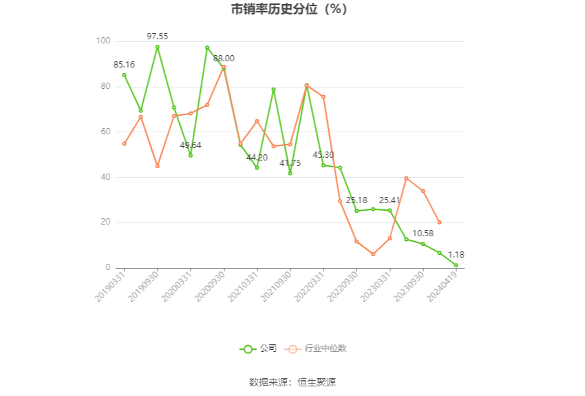 华致酒行：2023年净利同比下降35.78% 拟10派1.16元