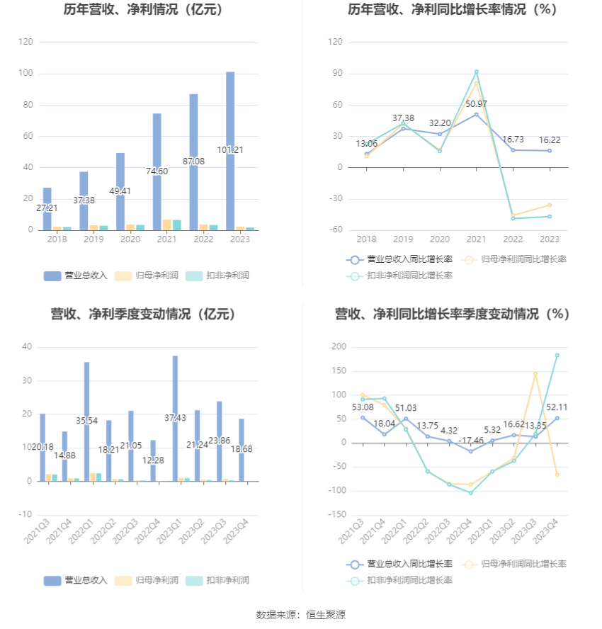 华致酒行：2023年净利同比下降35.78% 拟10派1.16元