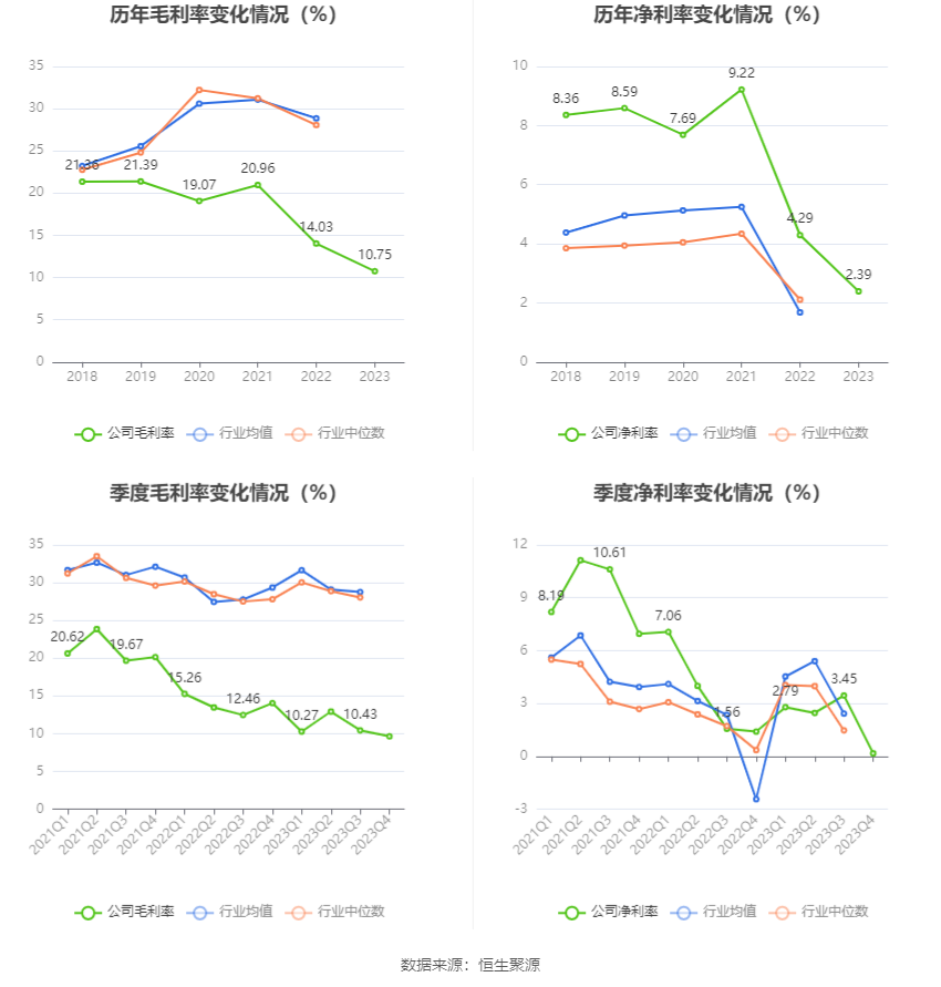 华致酒行：2023年净利同比下降35.78% 拟10派1.16元