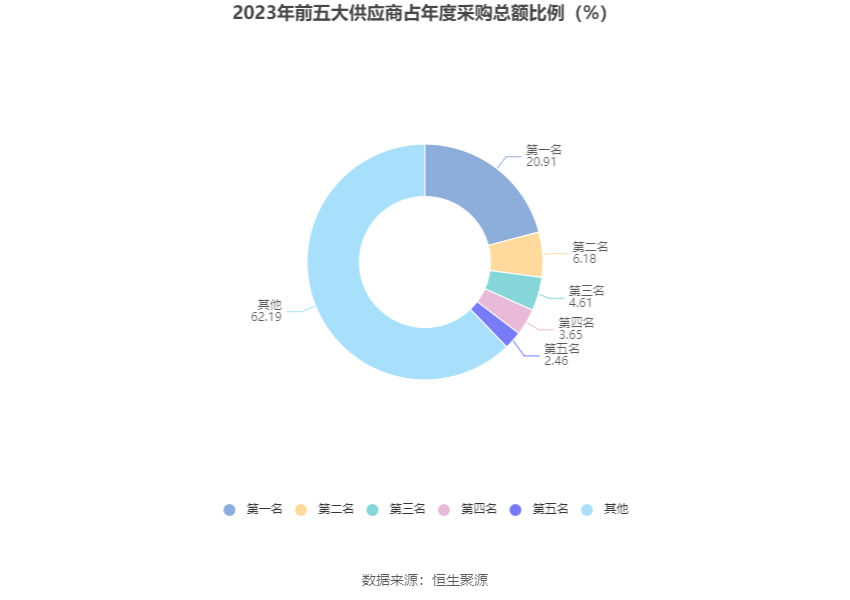 华致酒行：2023年净利同比下降35.78% 拟10派1.16元