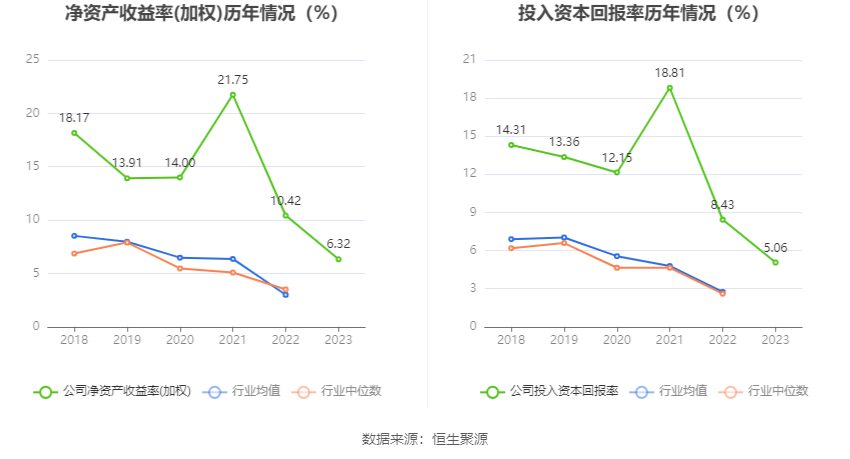 华致酒行：2023年净利同比下降35.78% 拟10派1.16元