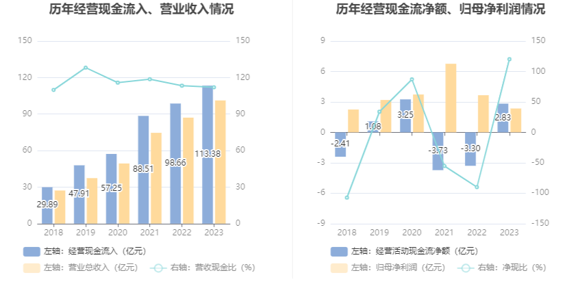 华致酒行：2023年净利同比下降35.78% 拟10派1.16元