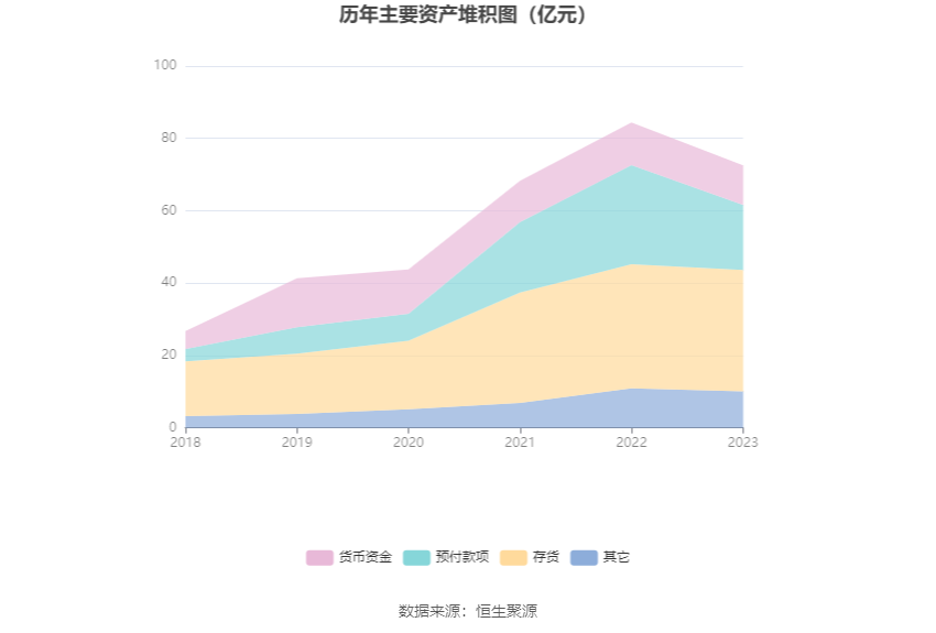 华致酒行：2023年净利同比下降35.78% 拟10派1.16元