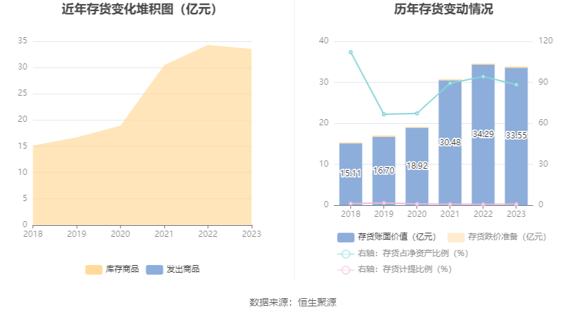 华致酒行：2023年净利同比下降35.78% 拟10派1.16元