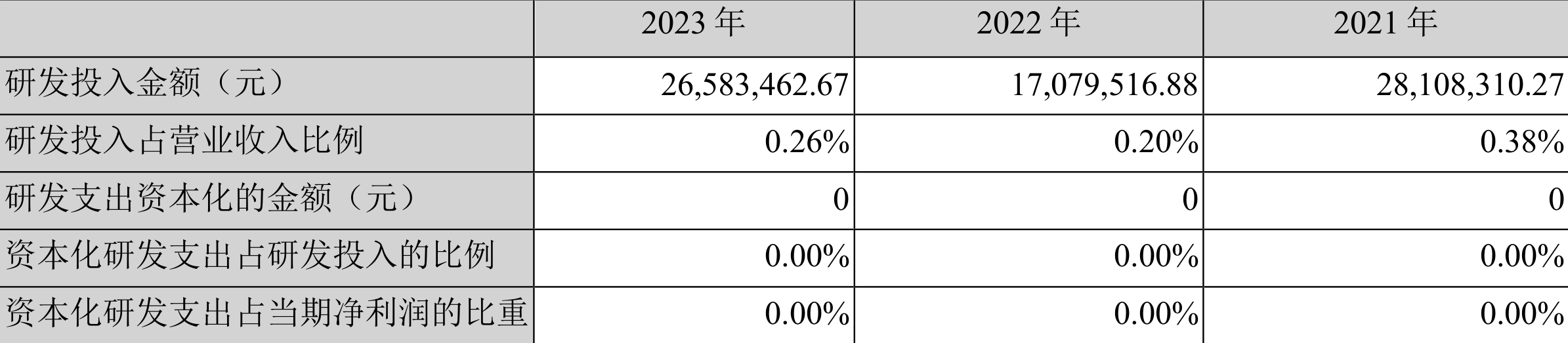 华致酒行：2023年净利同比下降35.78% 拟10派1.16元