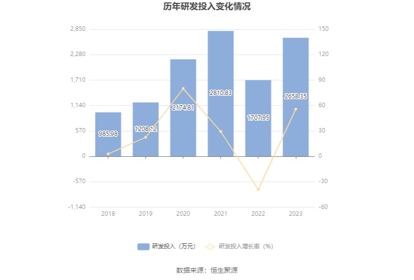 华致酒行：2023年净利同比下降35.78% 拟10派1.16元