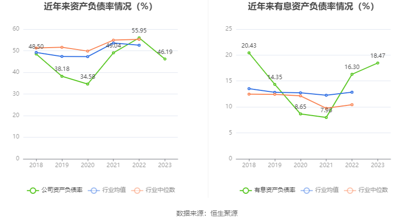 华致酒行：2023年净利同比下降35.78% 拟10派1.16元