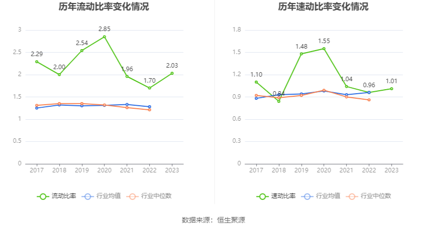 华致酒行：2023年净利同比下降35.78% 拟10派1.16元