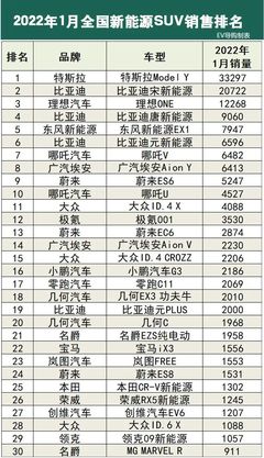 全国汽车销量排行榜,全国汽车销量排行榜揭晓