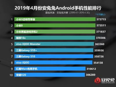 手机排行榜2022前十名,手机排行榜2022前十名销量