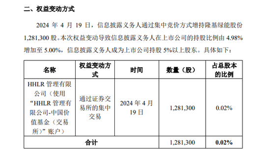 最新增持隆基绿能至5%！高瓴旗下HHLR宣布：购回全部涉案减持股票