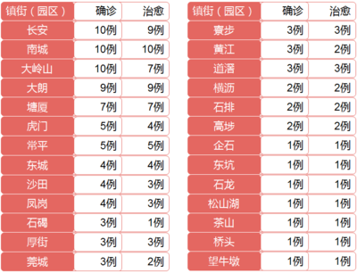 广东东莞疫情最新消息,广东东莞疫情最新消息今天东莞石排疫情