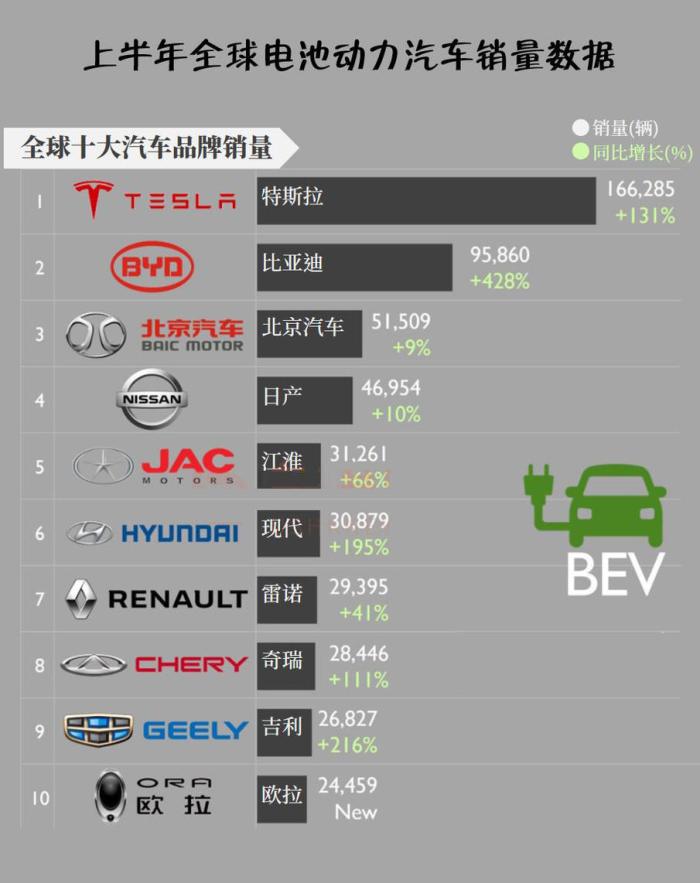 新能源电动汽车十大名牌排名及价格,新能源电动汽车十大名牌排名及价格关注智己汽车品牌