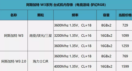 内存条价格,内存条排行榜前十名