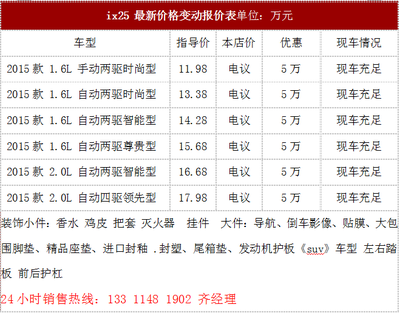 北京现代汽车报价表,北京现代自动挡汽车报价表