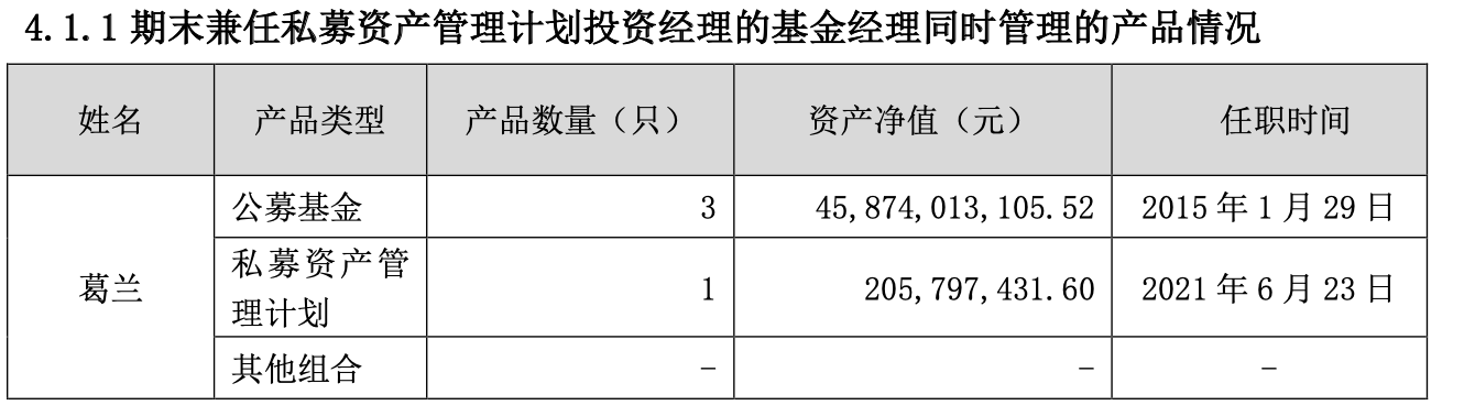 一季度大举买入东阿阿胶，葛兰：仍看好以创新驱动的相关医药产业链