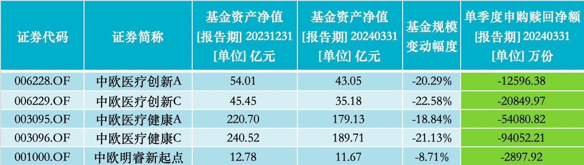 一季度大举买入东阿阿胶，葛兰：仍看好以创新驱动的相关医药产业链