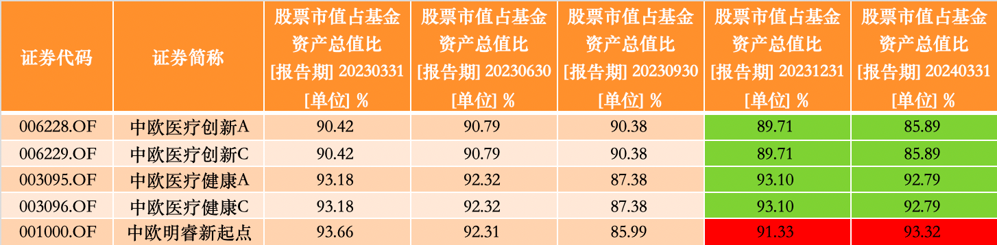 一季度大举买入东阿阿胶，葛兰：仍看好以创新驱动的相关医药产业链