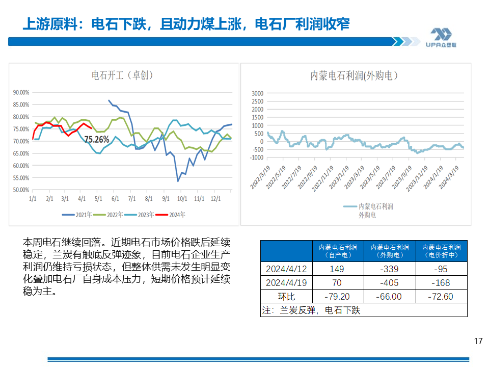 PVC周报：上游负荷创新低，未来几周或去库加快（4.19）