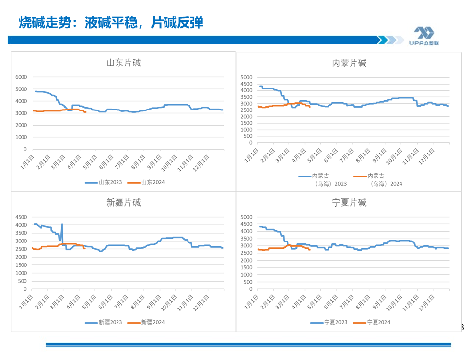 PVC周报：上游负荷创新低，未来几周或去库加快（4.19）