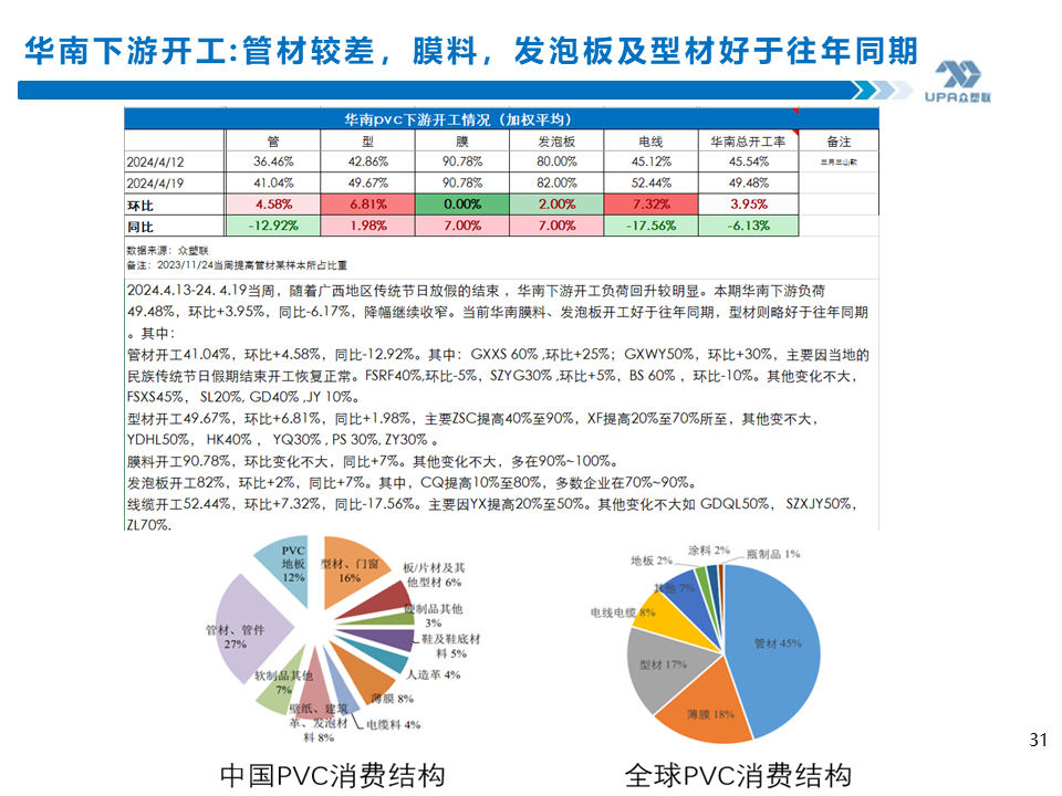 PVC周报：上游负荷创新低，未来几周或去库加快（4.19）