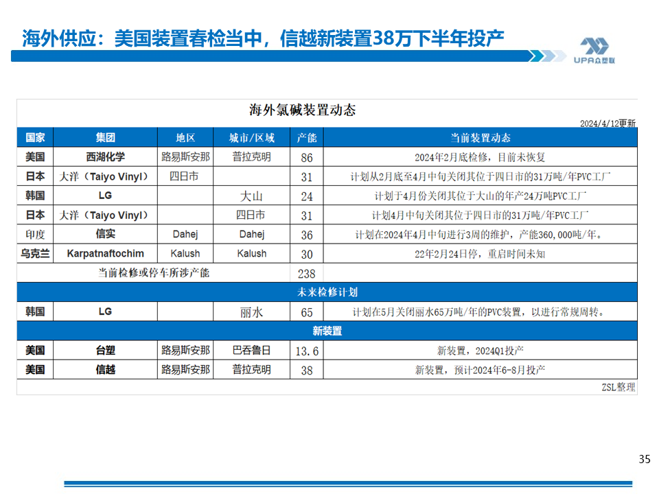 PVC周报：上游负荷创新低，未来几周或去库加快（4.19）