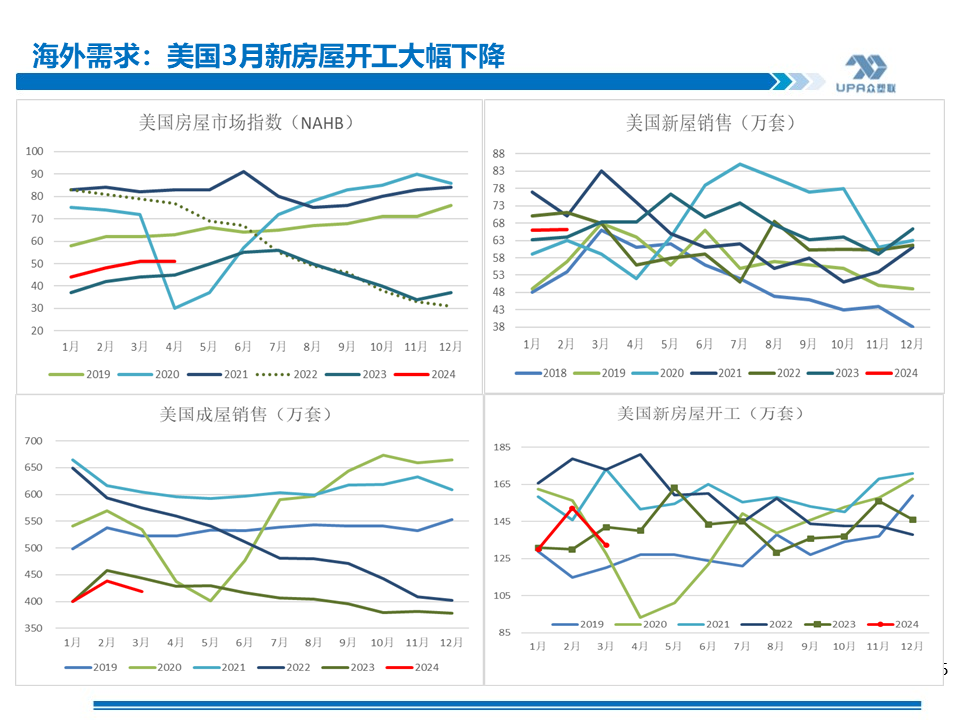 PVC周报：上游负荷创新低，未来几周或去库加快（4.19）