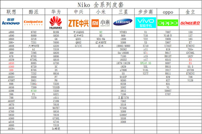 小米全系列手机型号,小米全系列手机型号图片