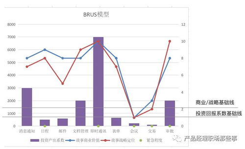 内部收益率的意义：了解内部收益率的含义及其在投资决策中的作用