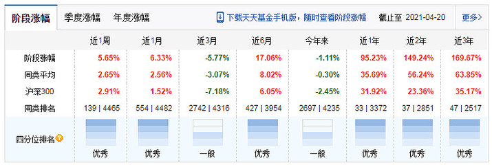 夏普比率,夏普比率和卡玛比率