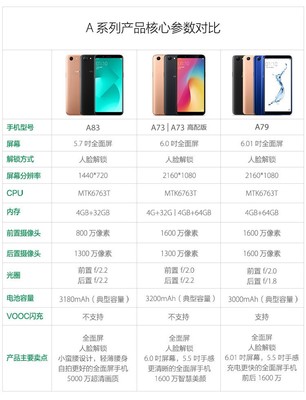 oppo最新款手机型号,oppo最新的手机型号