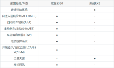 荣威350参数配置表,荣威350参数配置表图片