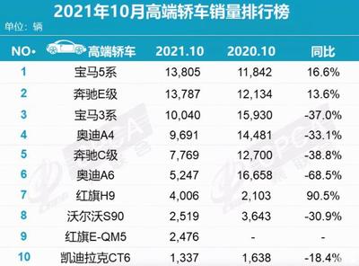 国产车排行榜前十名轿车,国产车排行榜前十名轿车八万左右的