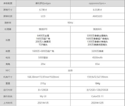 摩托罗拉edges参数,摩托罗拉edges参数中关村