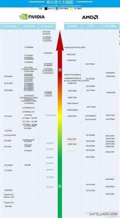 显卡排行天梯图,低端显卡排行天梯图