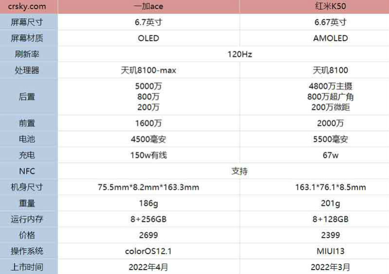红米k50参数,红米k50参数配置详情介绍