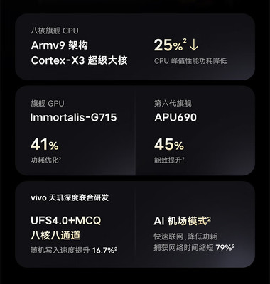 vivox90参数,vivox90参数配置中关村