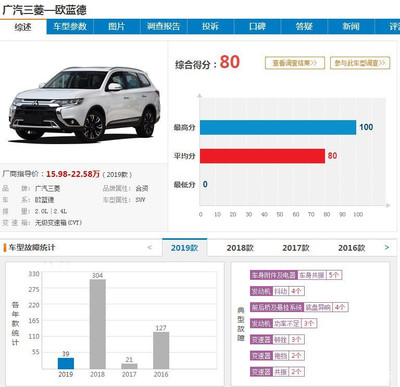 7座suv车口碑较好的车,7座suv口碑排行榜前十名