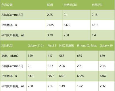 三星s10详细参数配置,三星s10参数配置详情