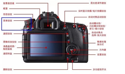 canon相机,canon相机照片怎么传到手机上