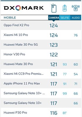 华为mate20pro手机参数,华为mate20x参数