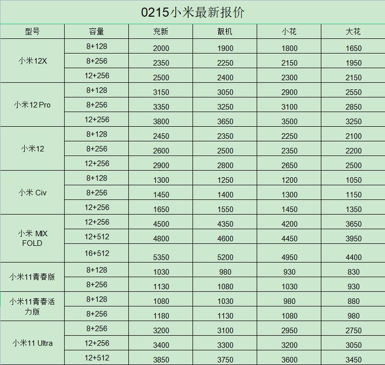 小米全部价格表,小米全部价格表情包