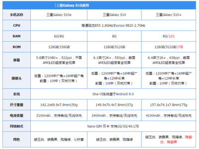 vivos5参数配置,vivos9e手机参数配置