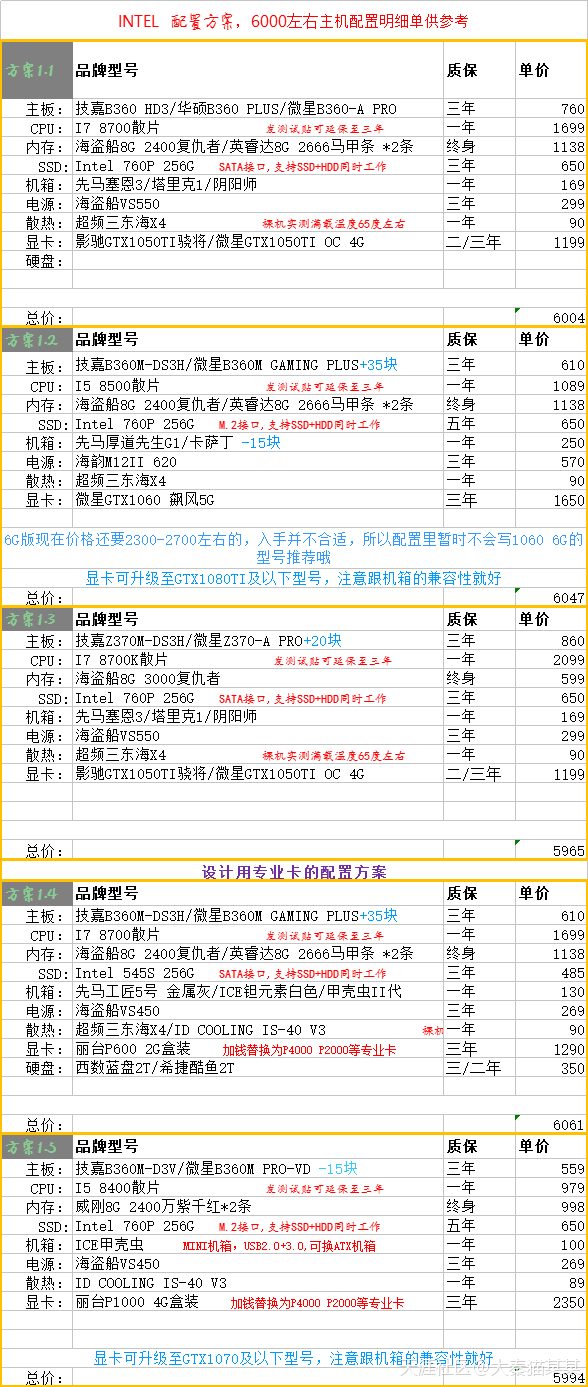 个人组装电脑清单,个人组装电脑配置推荐